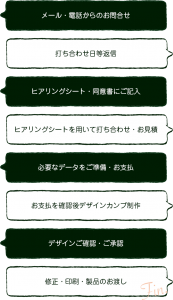 デザインパックの流れ