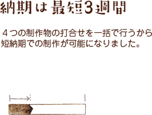 ポイント３