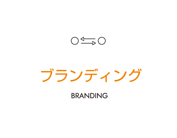 ブランディング